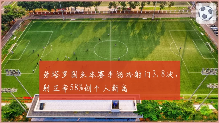 劳塔罗国米本赛季场均射门3.8次，射正率58%创个人新高